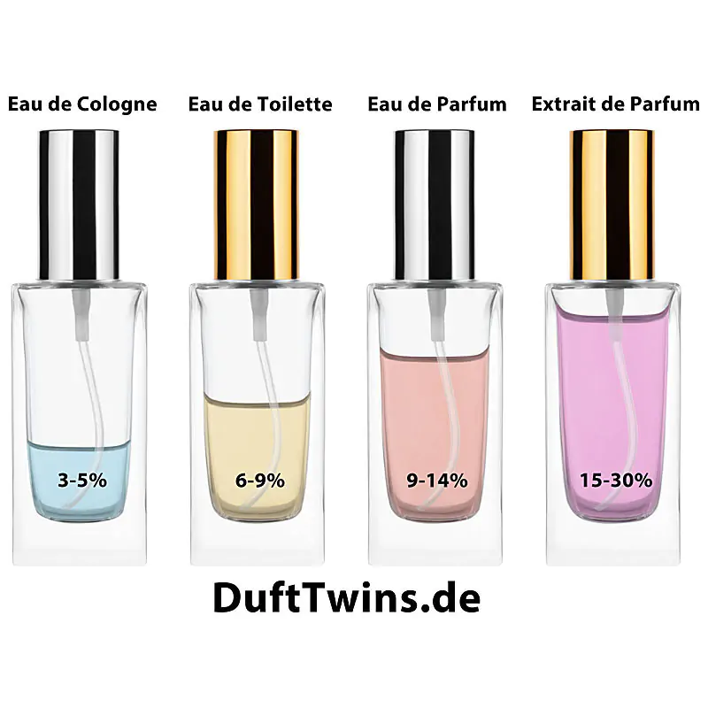 Professionelle Produktfotografie für hohe Ansprüche Parfum Flaschen durchsichtig