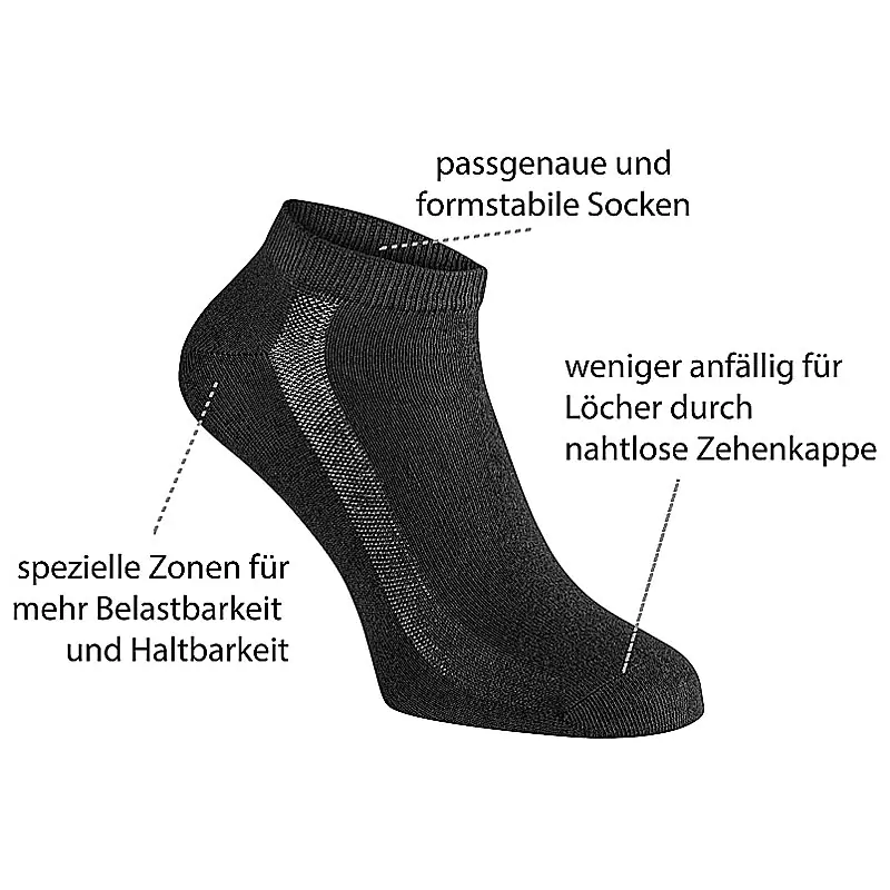 Produktfotos für Onlineshop Socke Hollowman Fotografie